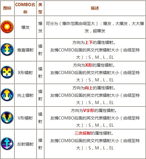 怪物弹珠友情COMBO种类