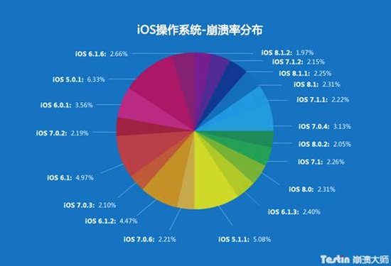 【数据】多少人玩手游的时候曾遭遇手机崩溃jpg