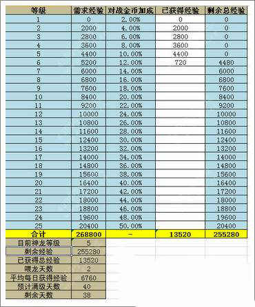 乱斗西游高手快速升级攻略