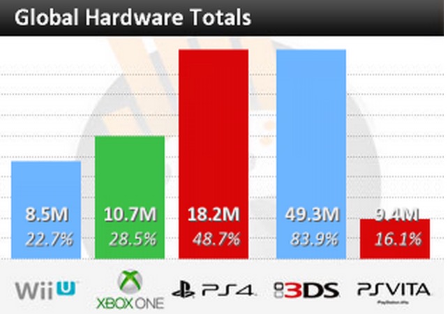 国行发售在即 PS4全球销量突破1850万jpg