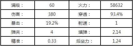 M1216怎么样 全民突击M1216霰弹枪介绍