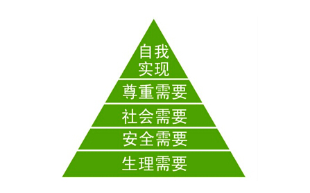 游戏策划必读——如何让你的游戏满足玩家的五大需求