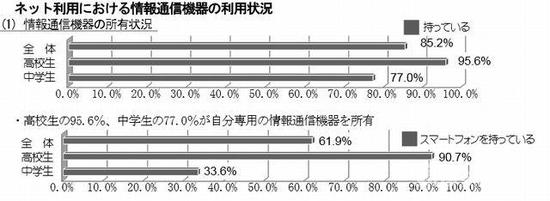 日本设“无游戏日” 全国两天不玩网游jpg