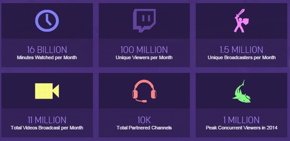 游戏直播视频网站Twitch去年12月独立访问用户破1亿jpg