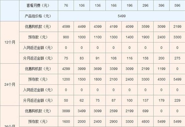 iPhone6联通版促销 合约机促销价1699元jpg