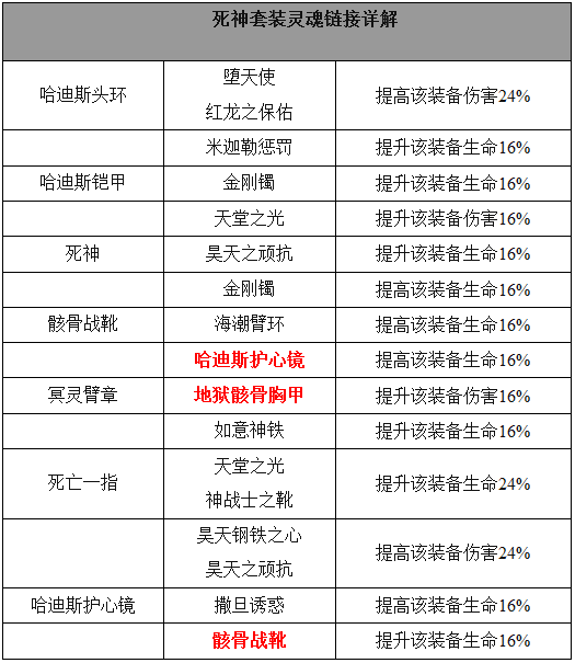 太极熊猫灵魂祭坛使用攻略