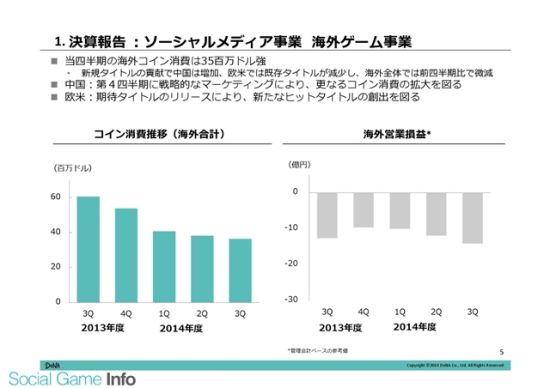 DeNA海外游戏事业jpg