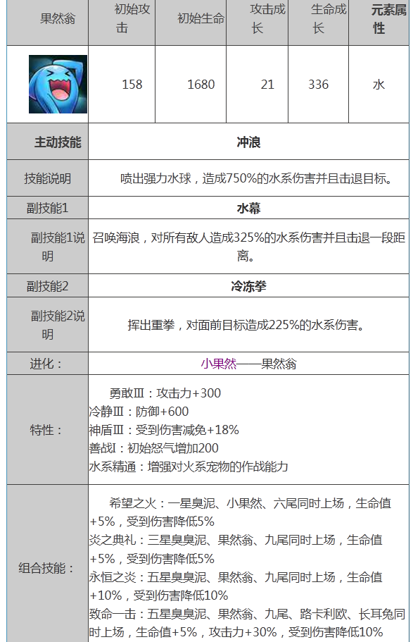 宠物小精灵果然翁属性技能图鉴解析