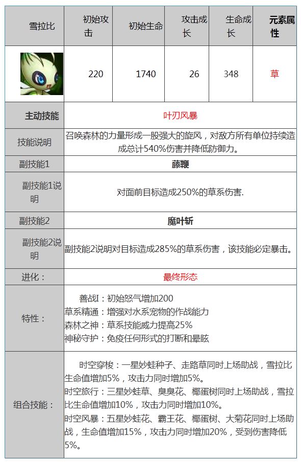 宠物小精灵雪拉比属性技能图鉴解析