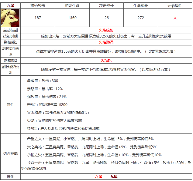 宠物小精灵九尾属性技能图鉴解析