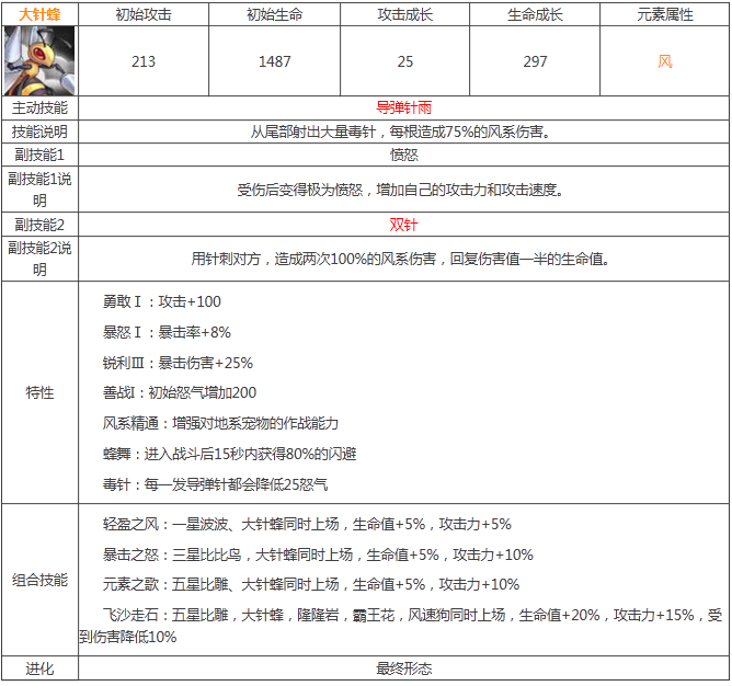 《宠物小精灵》大针蜂属性技能图鉴解析