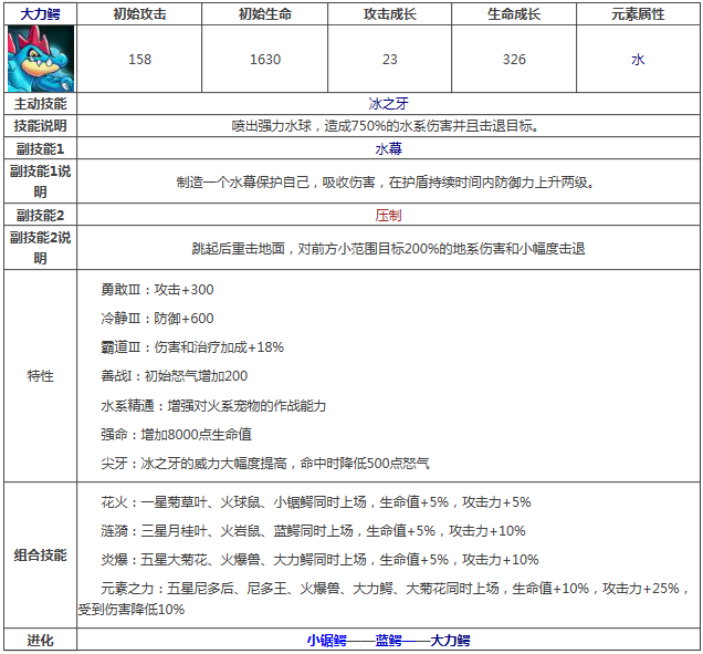 《宠物小精灵》大力鳄属性技能图鉴解析