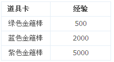 天天爱西游技能培养攻略推荐