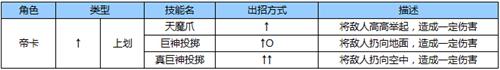 钢铁的壁垒《苍翼之刃》帝卡出招表