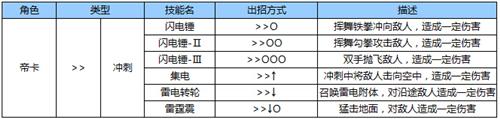 钢铁的壁垒《苍翼之刃》帝卡出招表