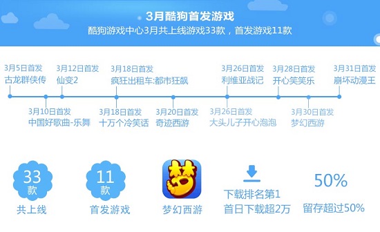 酷狗3月手游指数报告，IP效益显著jpg