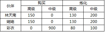 《新仙剑奇侠传》铜钱换元宝攻略