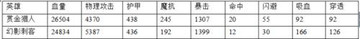 刀塔传奇赏金猎人怎么样 赏金猎人好用吗