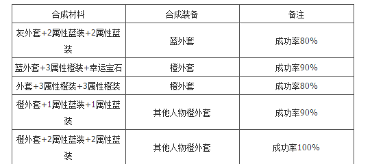 小小忍者外套合成攻略