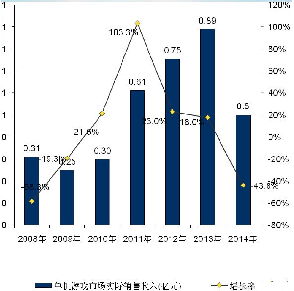 从《秘密花园》的热卖 厂商可以学到什么