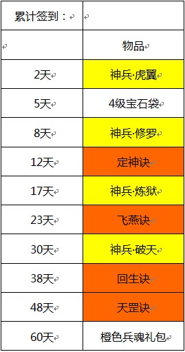 兰陵王签到系统详细介绍