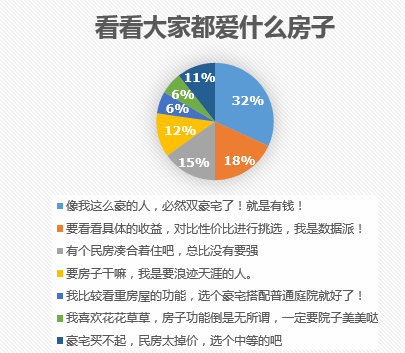 《梦话西游》之房子情怀