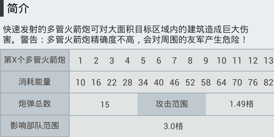 《海岛奇兵》攻击道具多管火箭炮数据查询