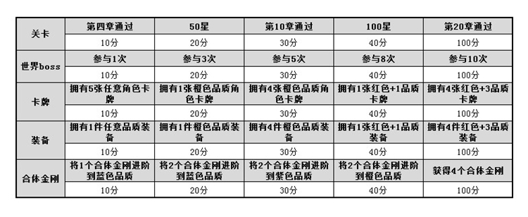 《变形金刚前线》今日开测 多重福利助阵玩家制霸赛博坦