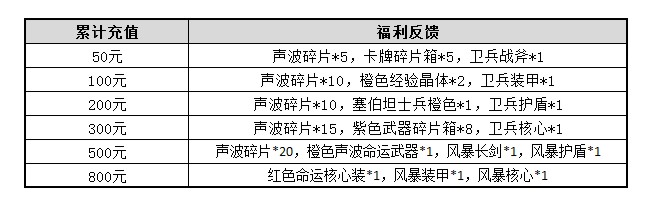 《变形金刚前线》今日开测 多重福利助阵玩家制霸赛博坦