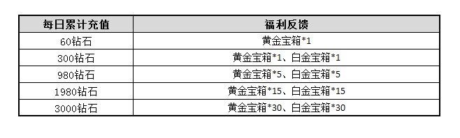 《变形金刚前线》今日开测 多重福利助阵玩家制霸赛博坦