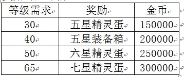 8月7日《去吧皮卡丘》新服火爆开启