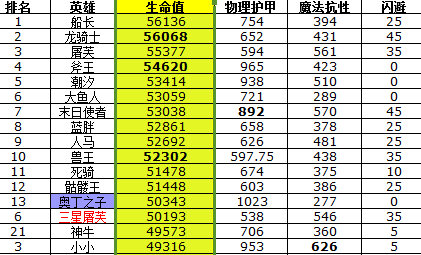 《刀塔传奇》奥丁之子实时攻略