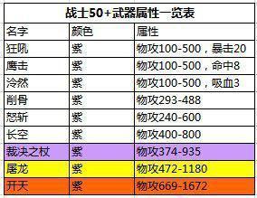 《热血传奇手机版》50级战士武器