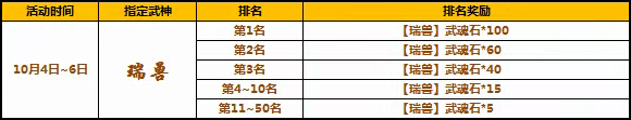 《太极熊猫》国庆七天乐不停，超值回馈第二波！