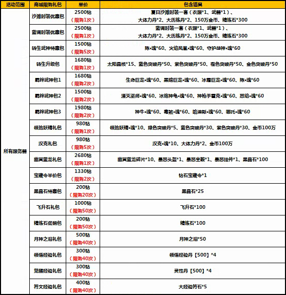 《太极熊猫》国庆七天乐不停，超值回馈第二波！