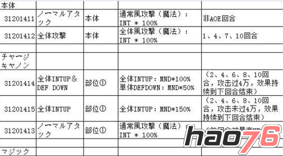 《乖离性百万亚瑟王》超弩级风机器人攻略详解