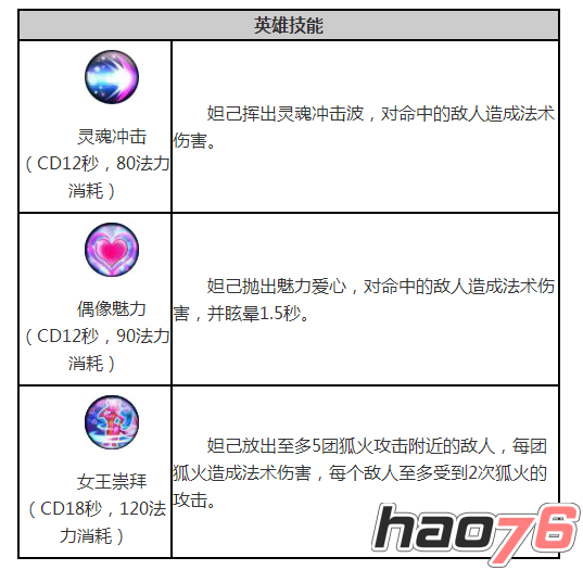 《王者荣耀》风华绚烂妲己出装和技能加点攻略详解