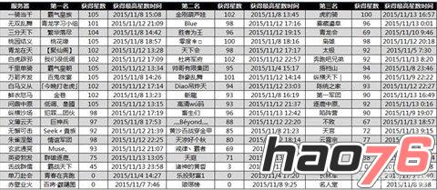 决出王者 《百将行》IOS巨像征讨谁能功成名就