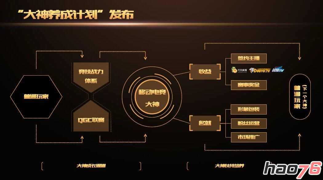 QGC第三轮月度常规赛开赛 总决赛席位终极争夺战打响