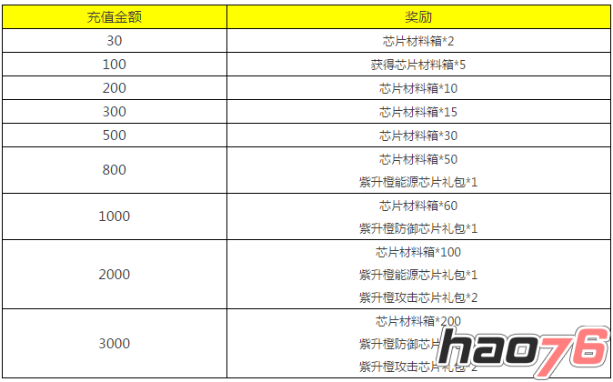 《变形金刚前线》幸运转盘测人品 海量芯片强属性