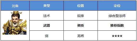 战龙之刃手游攻略：蜀汉大帝之刘备(图鉴)