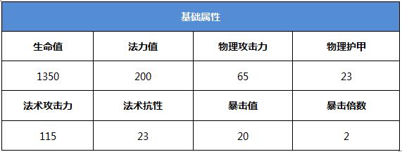 战龙之刃手游攻略：蜀汉大帝之刘备(图鉴)