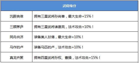 战龙之刃手游攻略：蜀汉大帝之刘备(图鉴)