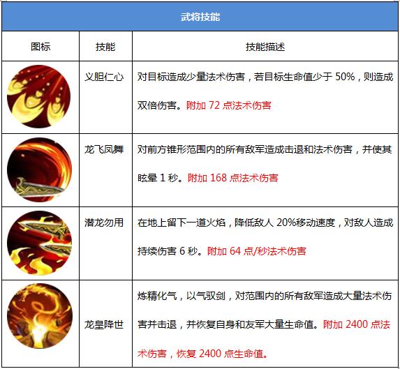 战龙之刃手游攻略：蜀汉大帝之刘备(图鉴)