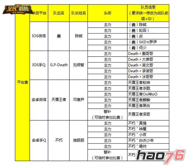 8强选拔赛马上开战 晋级就能参战TGA