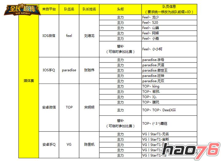 8强选拔赛马上开战 晋级就能参战TGA