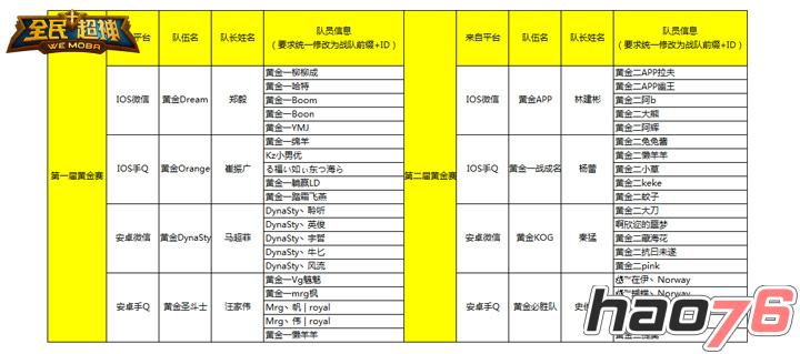 8强选拔赛马上开战 晋级就能参战TGA