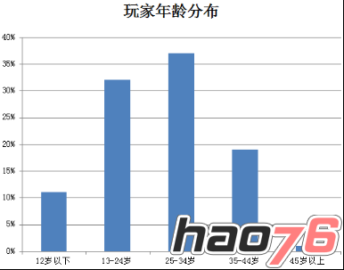 《致命枪杀Kill Shot》大数据曝光，单平台月流水破千万!