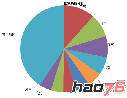 《致命枪杀Kill Shot》大数据曝光，单平台月流水破千万!