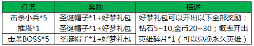 《王者荣耀》iOS区“冬日跨年版”活动集合